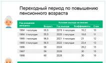 Пенсионное законодательство